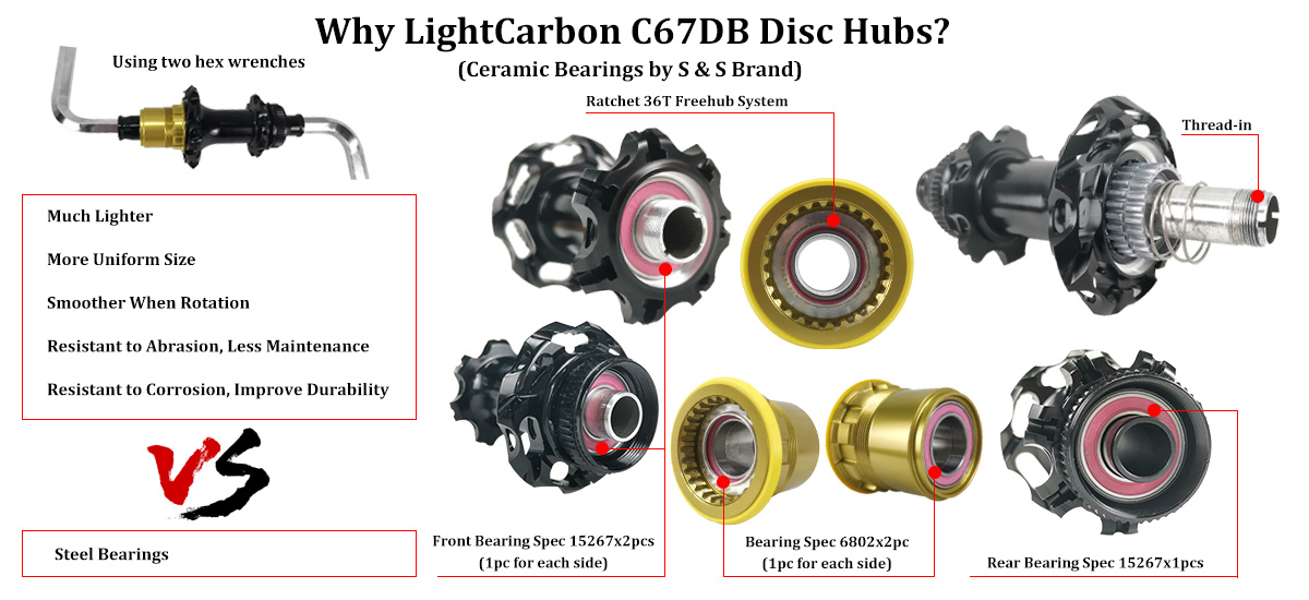 Konstrukcja i łożyska piasty LightCarbon C67DB