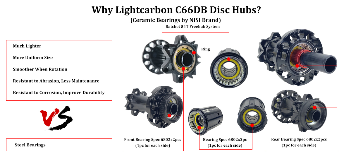 Specyfikacja piasty LightCarbon C66DB